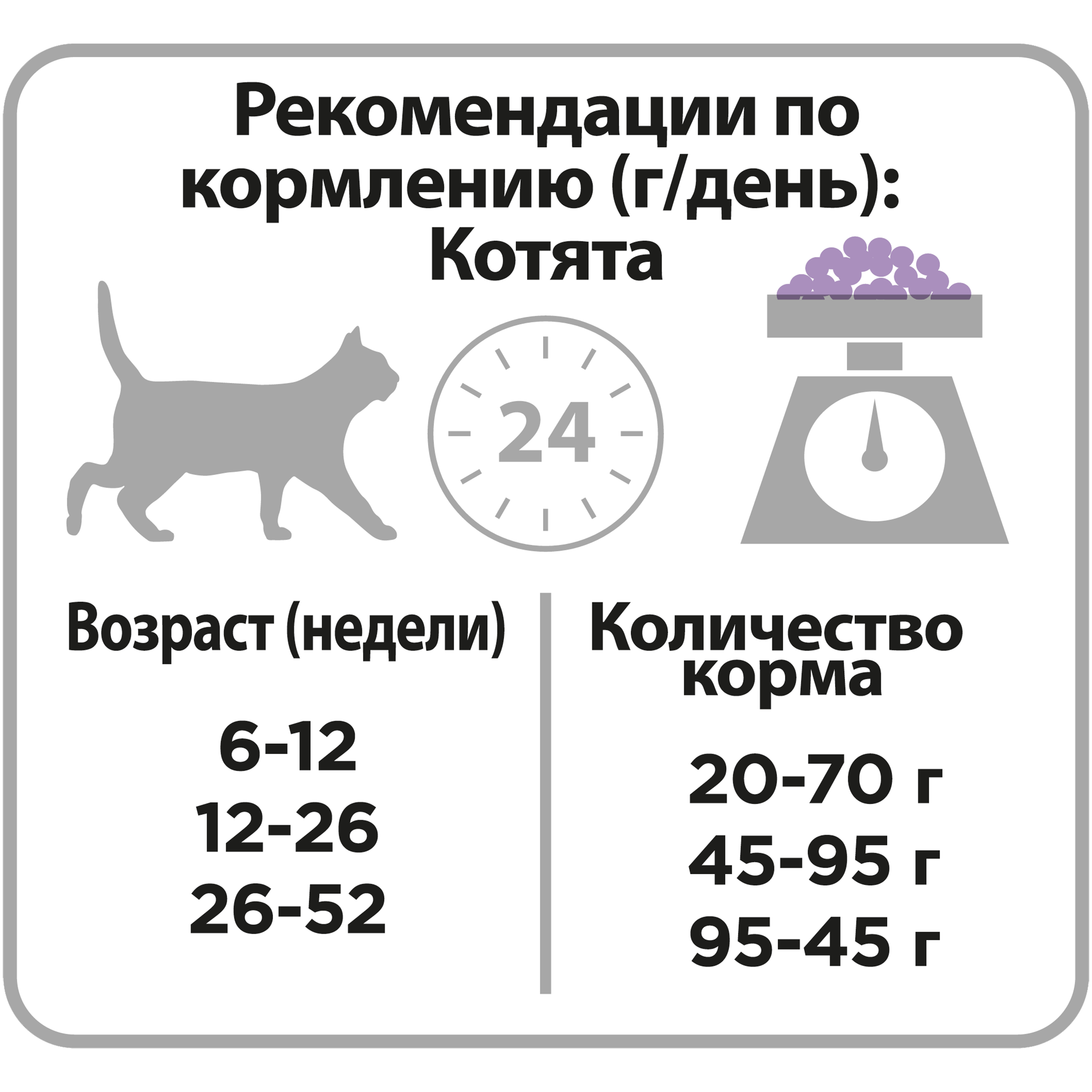 Purina Pro Plan DELICATE Сухой корм для Котят с чувствительным  пищеварением, с индейкой, 1,5 кг - купить в зоомагазине Lapus